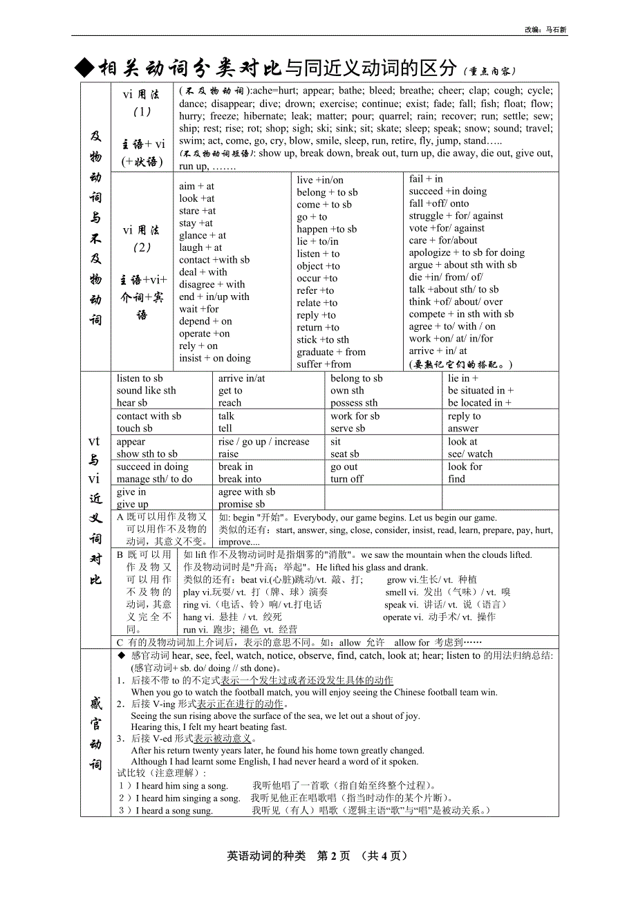 英语动词分类-经典版_第2页