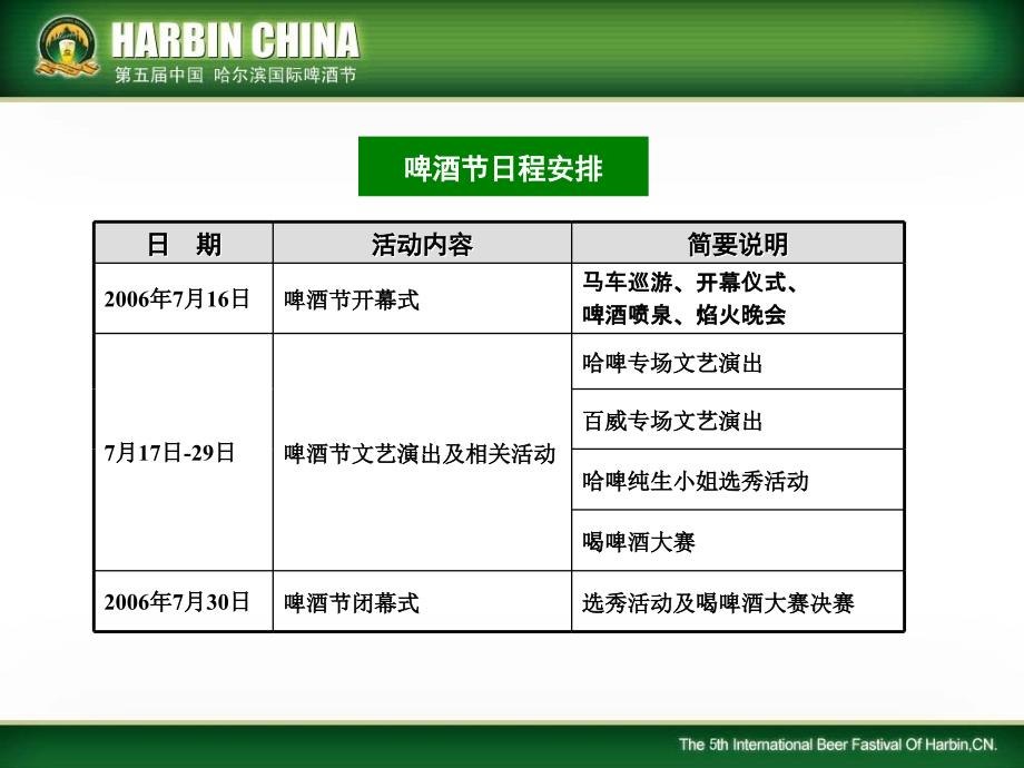 哈尔滨国际啤酒节开幕式及演艺活动策划方案_第2页