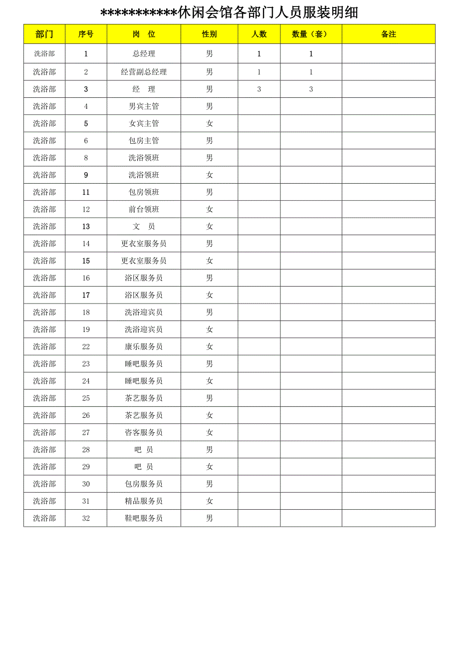 洗浴会馆服装申购明细_第1页