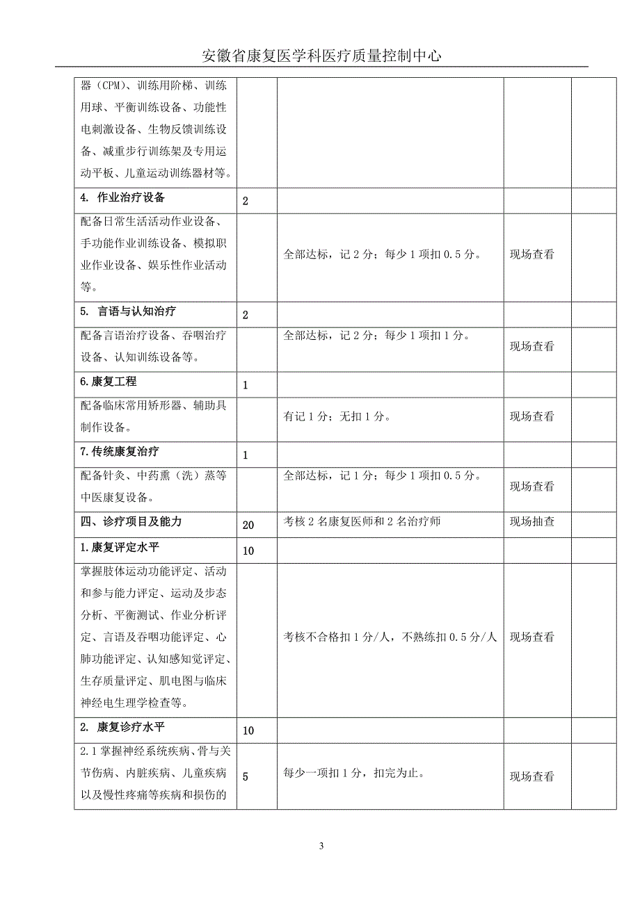 2017安徽省康复质控督查表_第3页