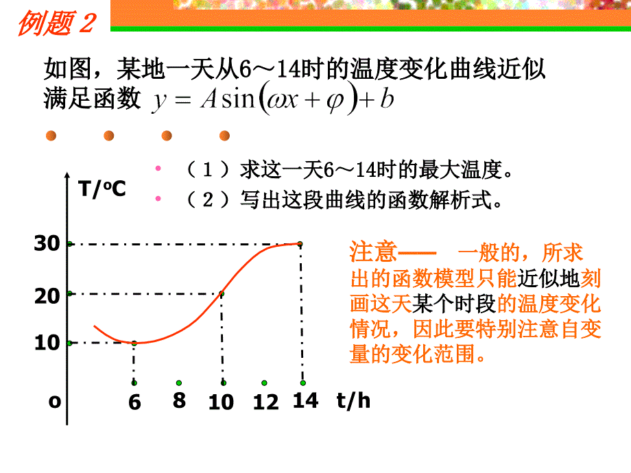 三角函数模型的简单应用　_第4页