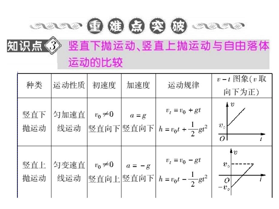 高一物理竖直方向的抛体运动_第4页