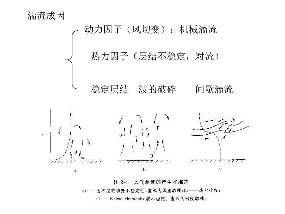 污染气象学期末考试_第5页