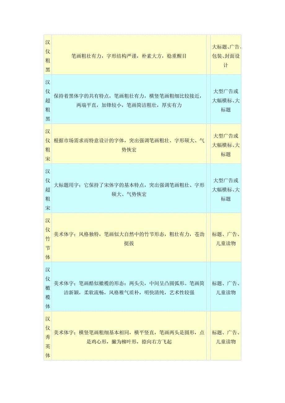 各种字体特点及作用_第5页