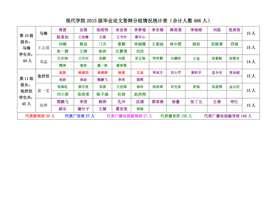 2012级现代学院论文答辩安排_第4页