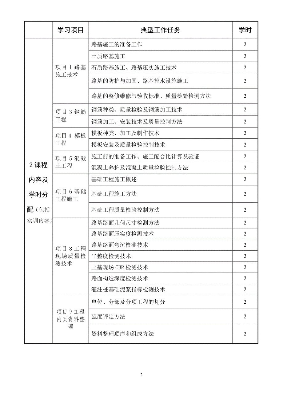 市政工程施工技术教案_第3页