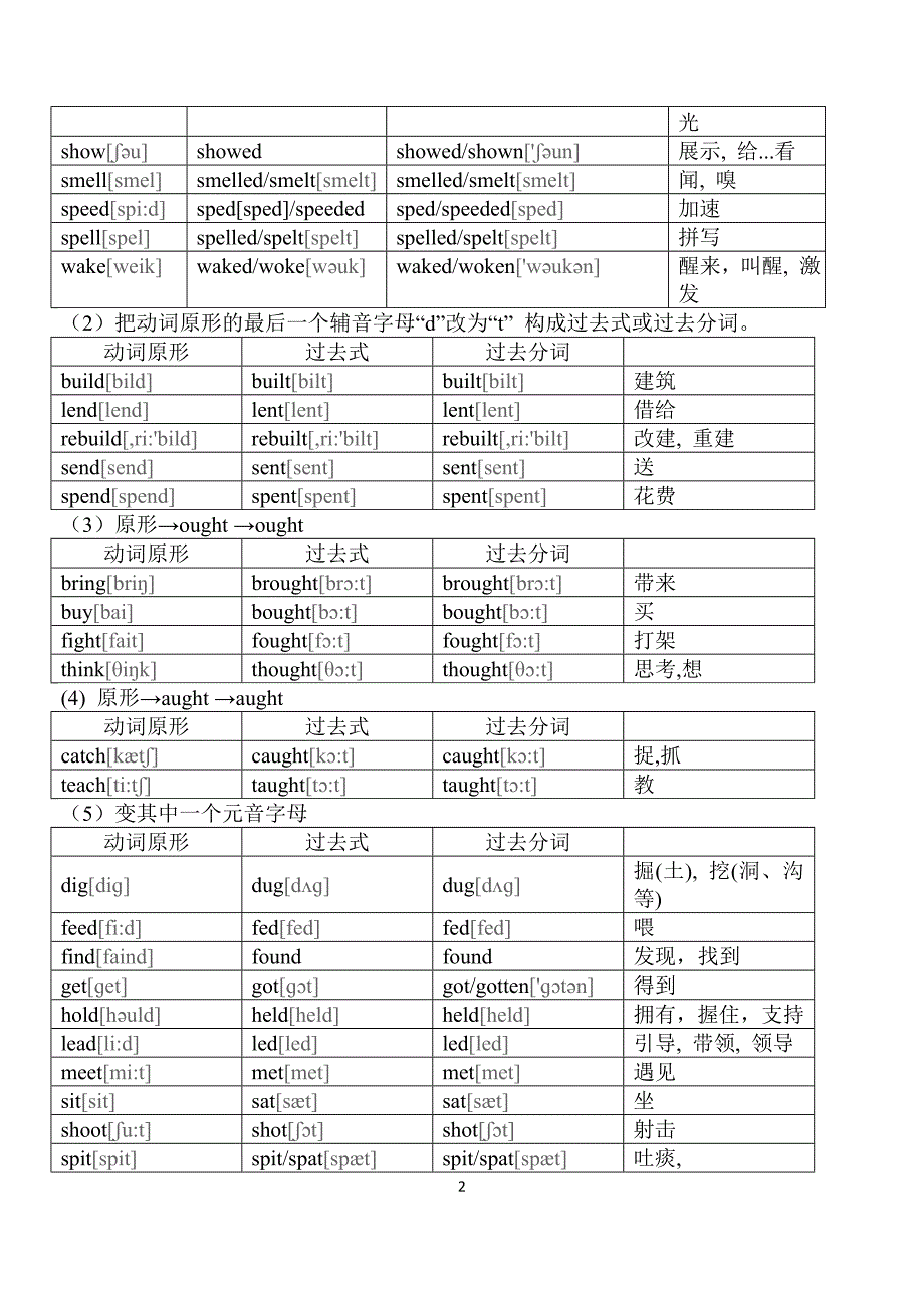 英语不规则动词变化表_第2页