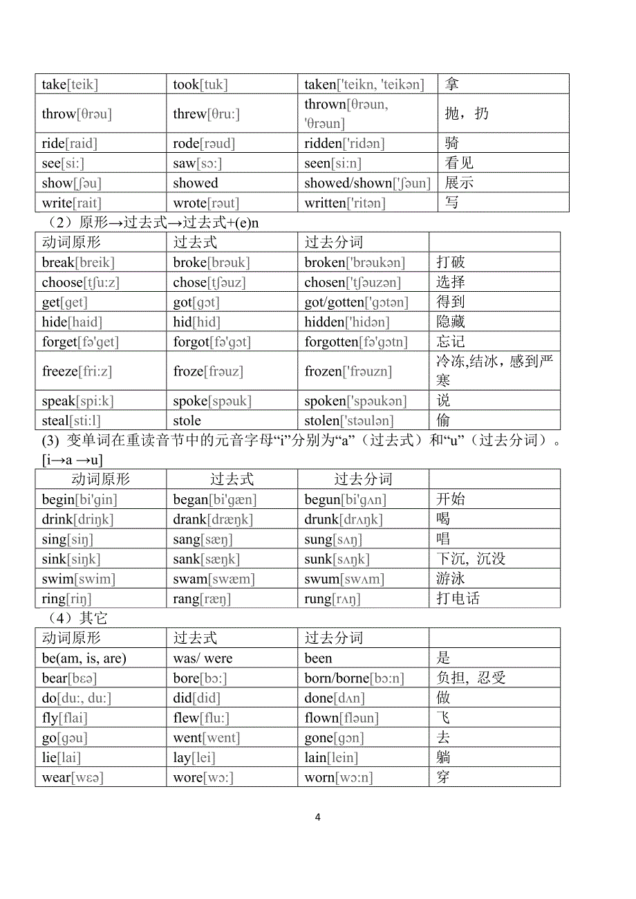 英语不规则动词变化表_第4页