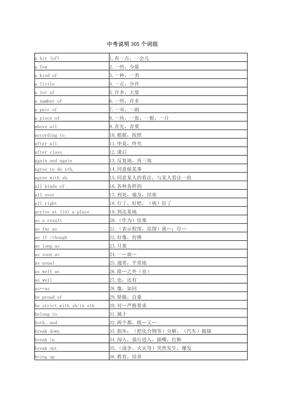 北京市中考305个词组-查_第1页