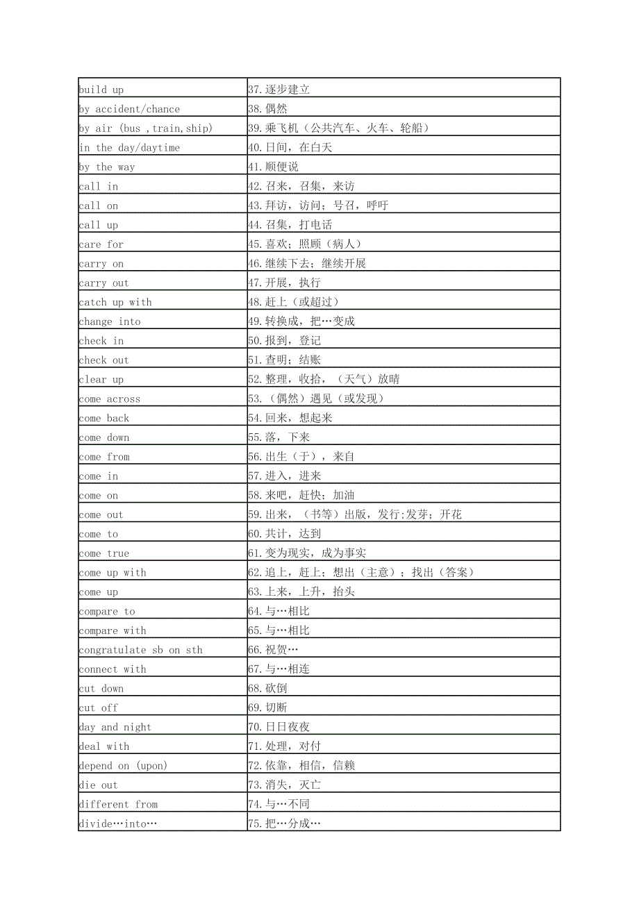 北京市中考305个词组-查_第2页