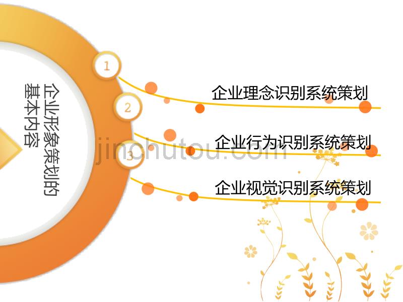 企业形象策划及案例_第3页