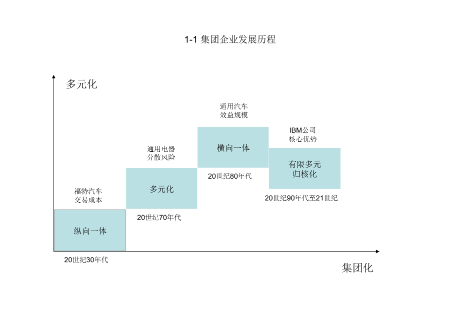 集团管控与集团供应链管理_第2页