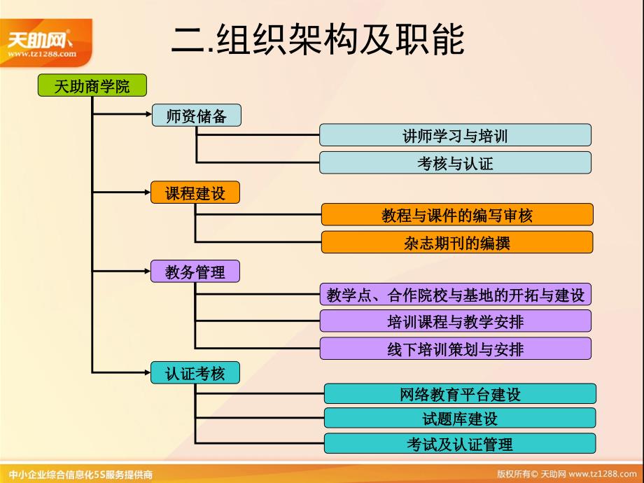 服务于天助系合作伙伴_第4页