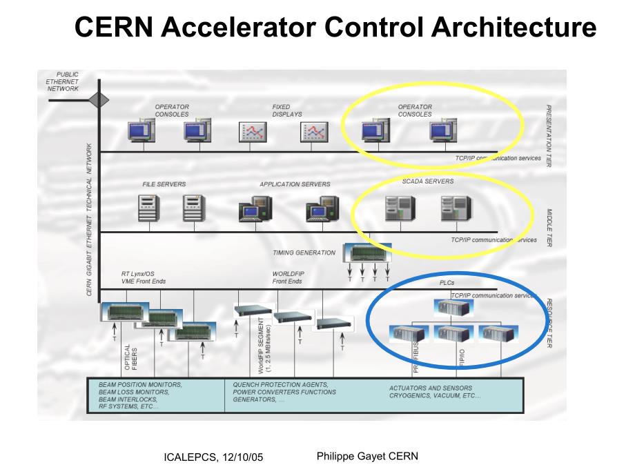 industrial control in cern accelerator control课件_第2页