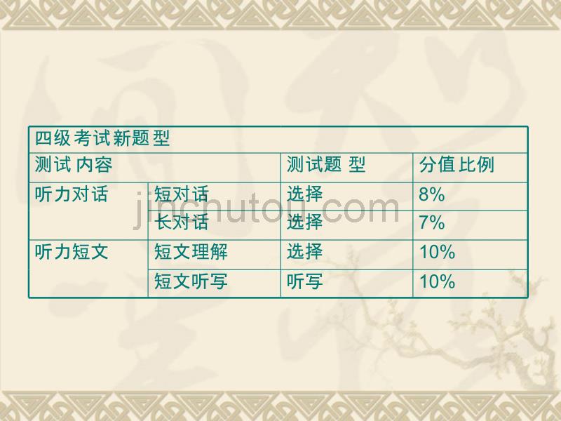 大学英语四级考试听力讲座_第2页