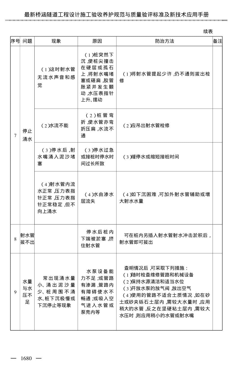 桥涵隧道工程质量通病防治及养护新技术应用_第5页