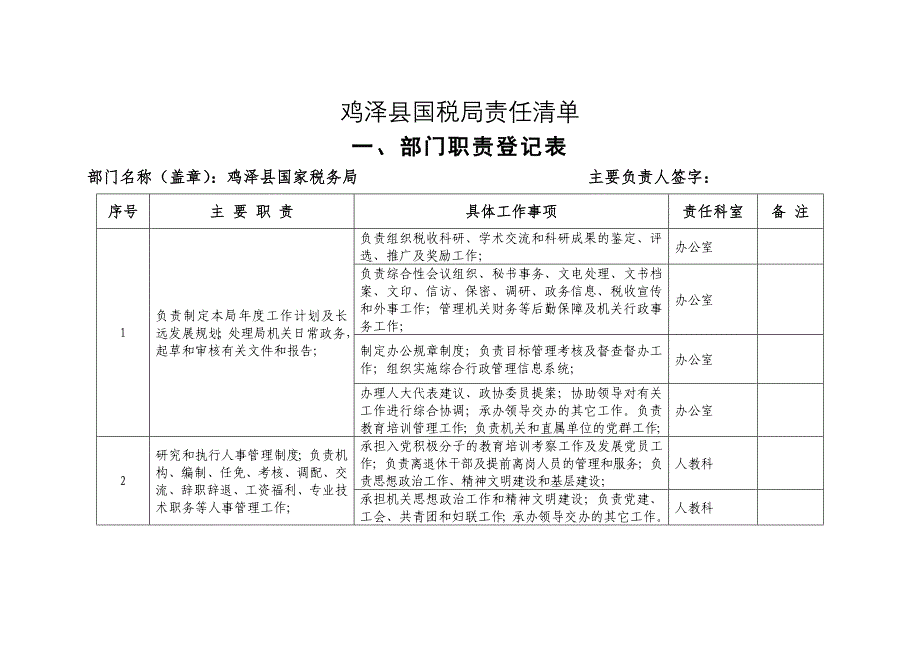 鸡泽县国税局责任清单_第1页