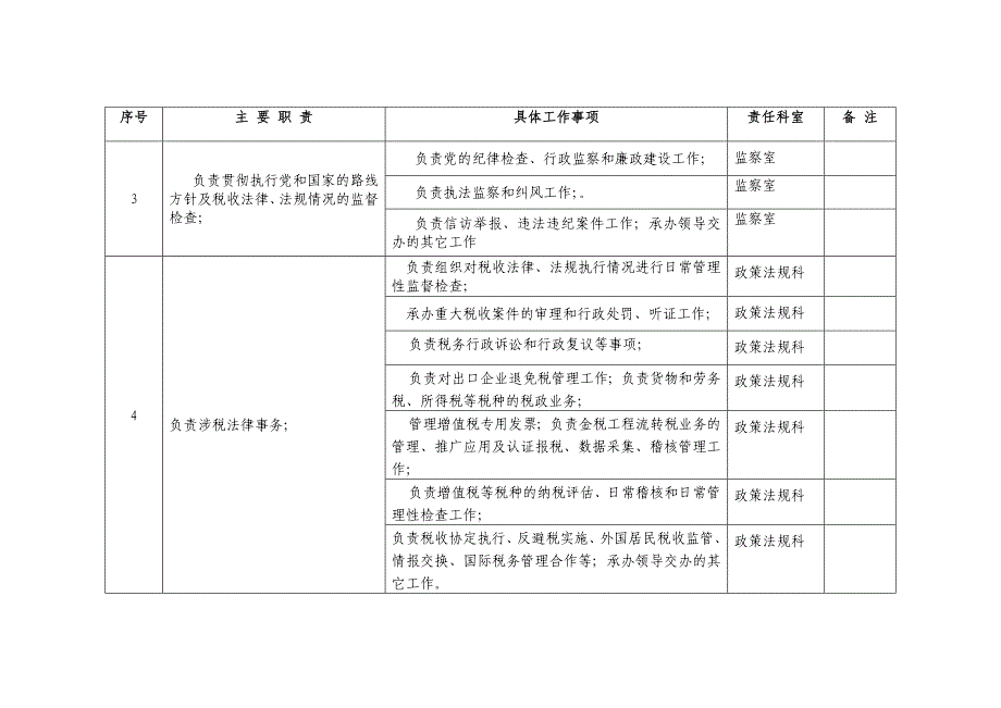 鸡泽县国税局责任清单_第2页