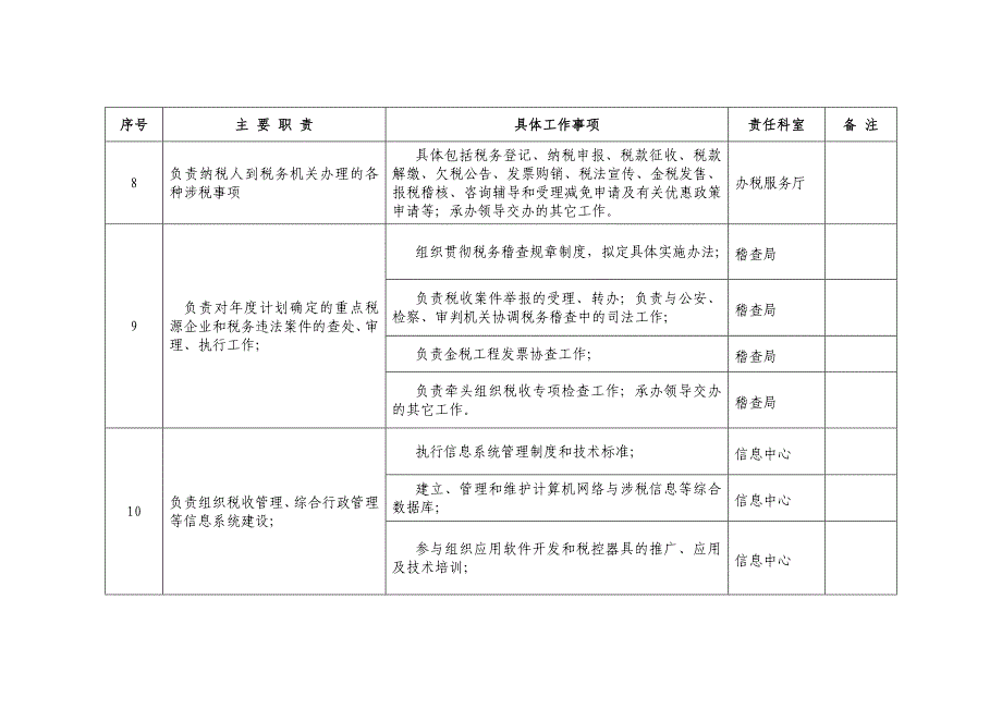 鸡泽县国税局责任清单_第4页