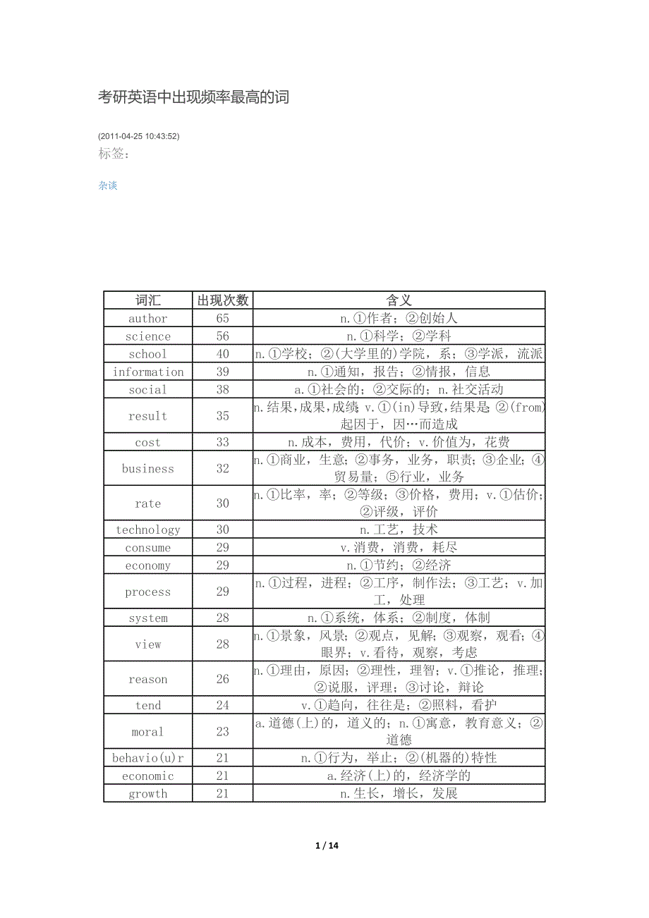 考研英语中出现频率最高的词_第1页