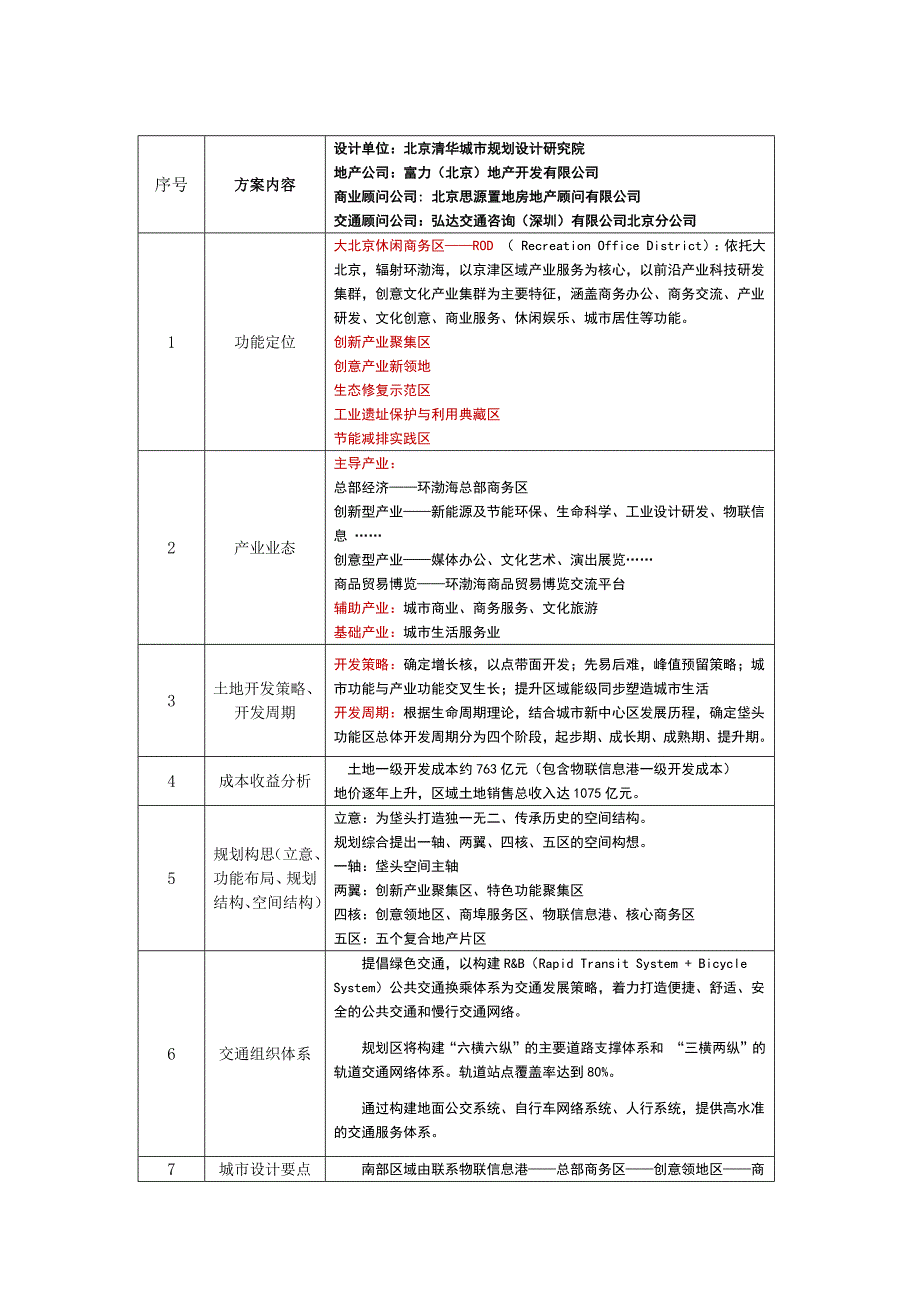 垡头边缘集团规划设计核心指标_第1页
