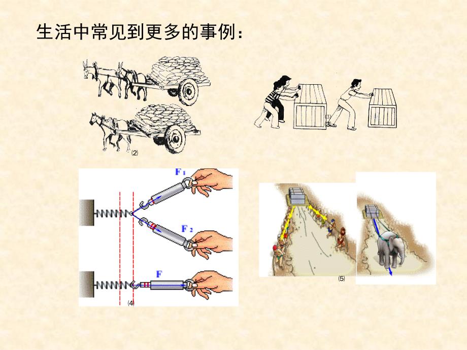 力的合成 PPT课件_第3页