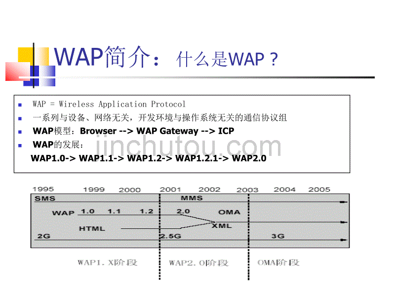 wap及wap网关的基本介绍(20110327)_第4页