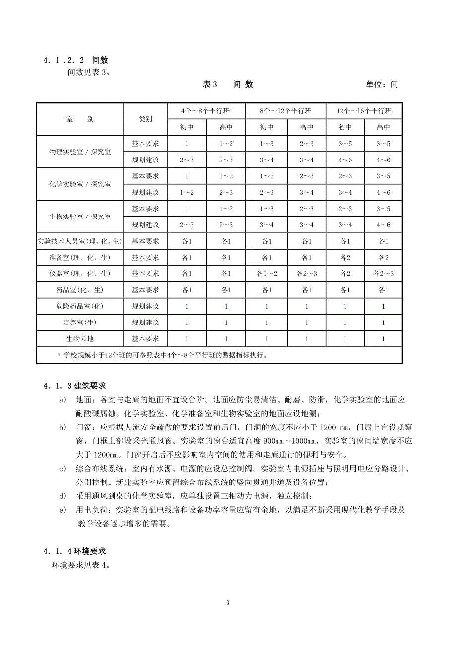 贵州省中小学理科实验室装备规范_第4页