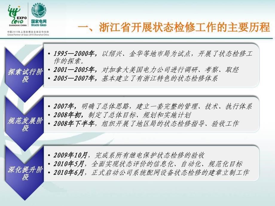 浙江省电力公司状态检修工作情况汇报_第5页