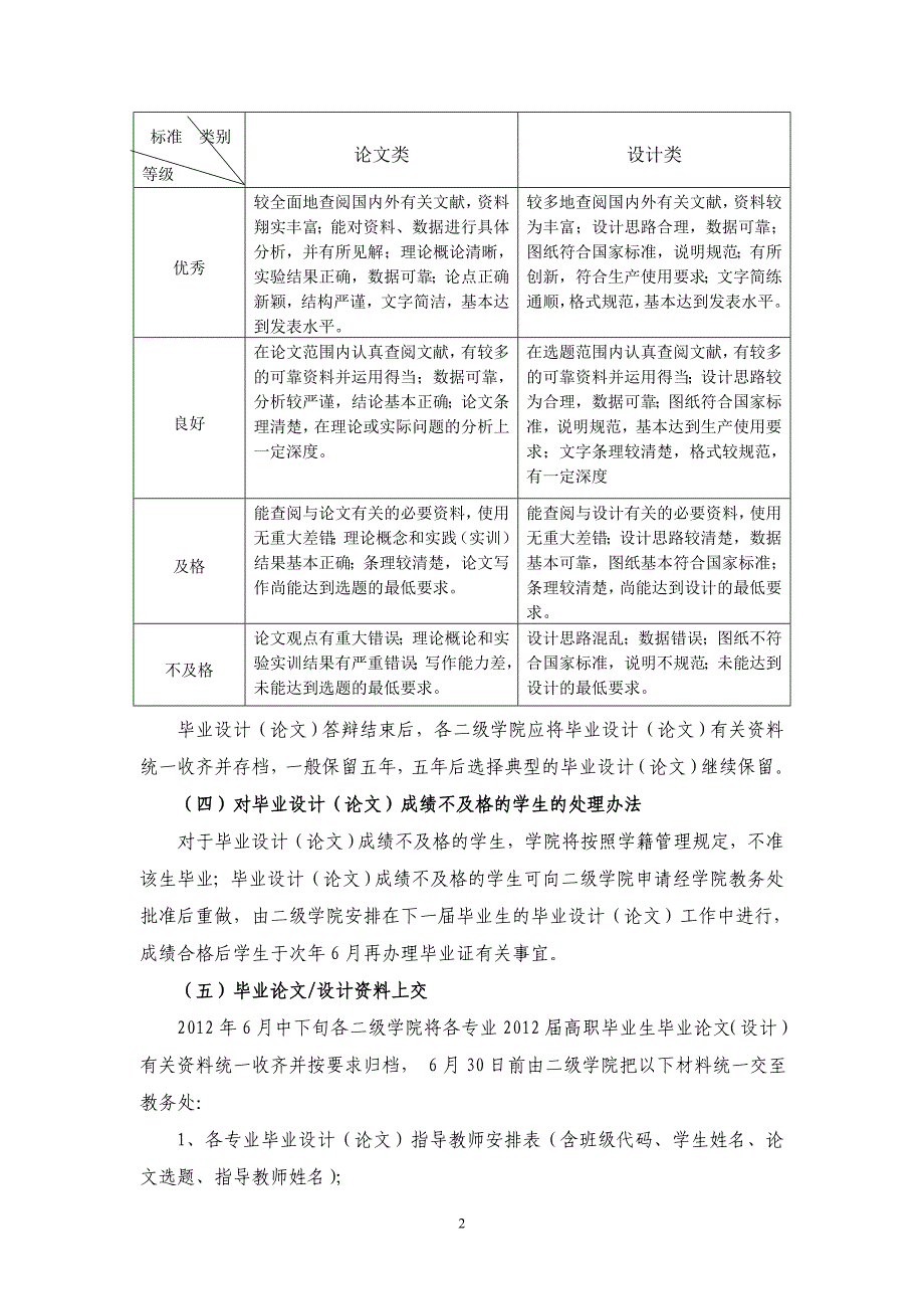 2012届高职毕业设计论文答辩和毕业实习资料收集的通知_第2页