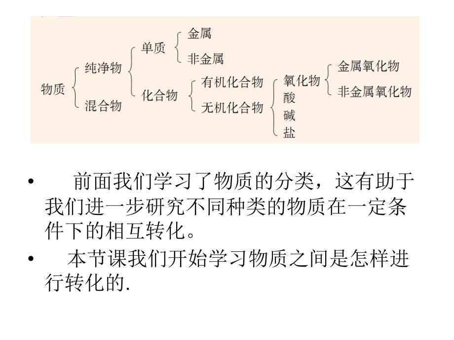 浙教版九年级科学2.5.1物质的转化_第2页