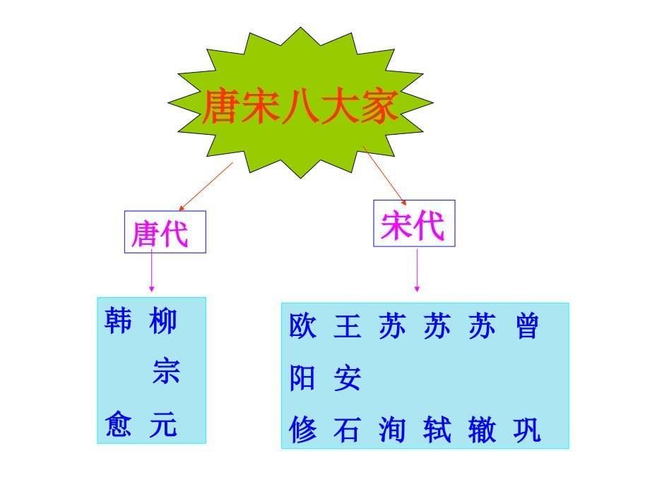 人教版语文七年级下册第一单元复习课课件_第5页