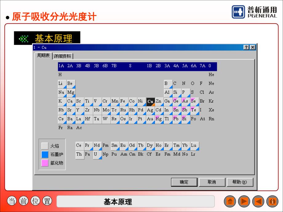 原子吸收分光光度计 原理_第4页