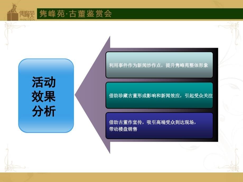 珠江新城隽峰苑销售中心古董鉴赏会活动策划案_第5页