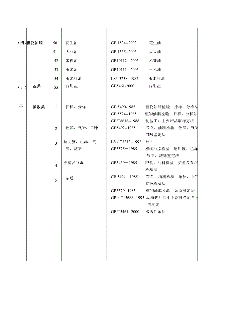 黑龙江佳木斯国家粮食质量监测站基本信息_第4页