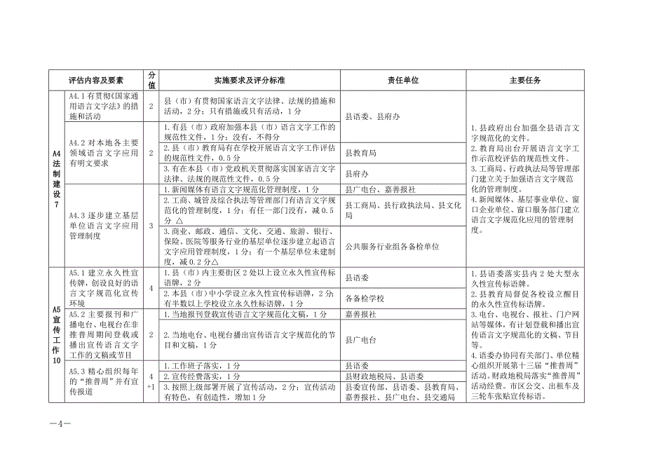 XXX县迎接国家三类城市语言文字工作评估任务责任分解表_第4页