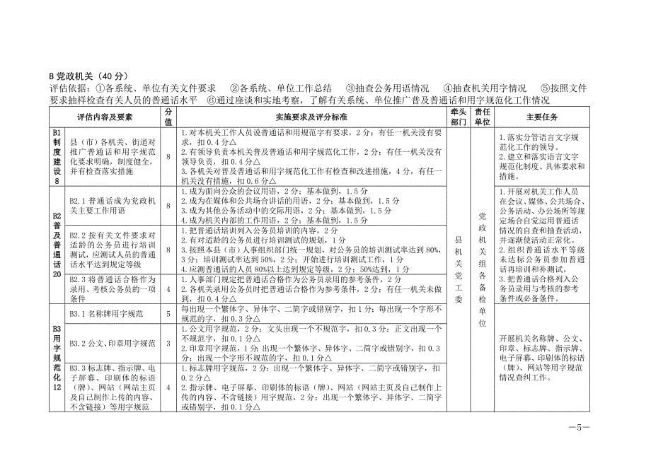 XXX县迎接国家三类城市语言文字工作评估任务责任分解表_第5页