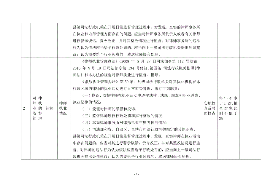 高密市司法局双随机一公开监管随机抽查事项清单_第2页