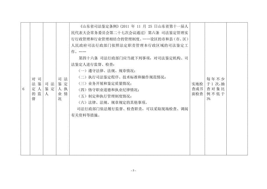 高密市司法局双随机一公开监管随机抽查事项清单_第5页