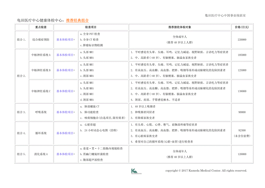 龟田医疗中心健康体检中心推荐经典组合_第1页