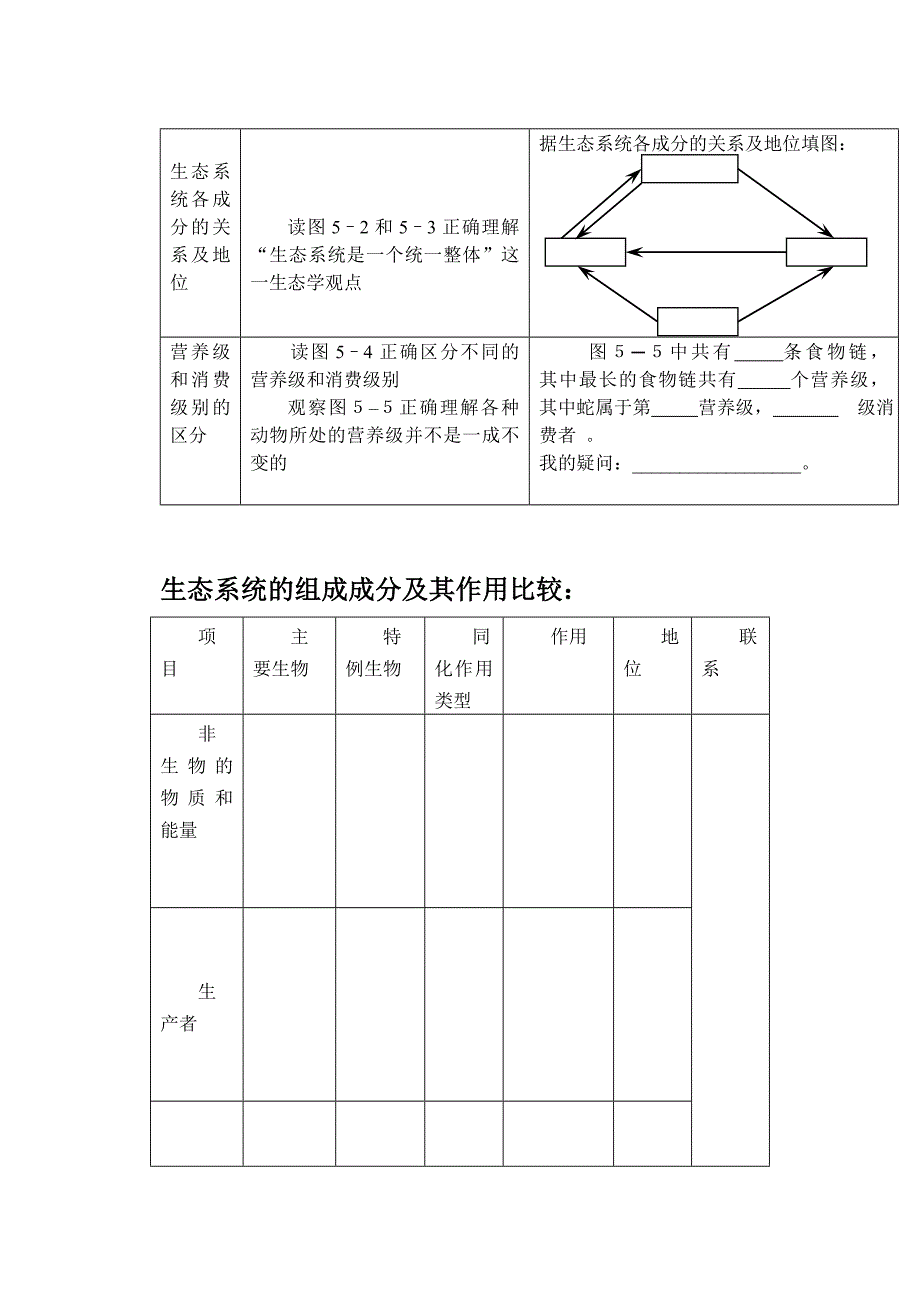 【人教版】高中生物专题辅导训练_第2页