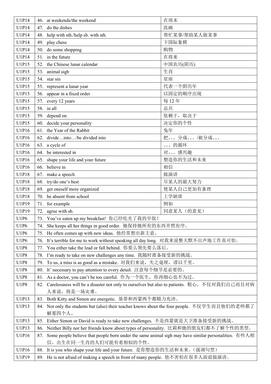 牛津译林版9上u1必背_第2页