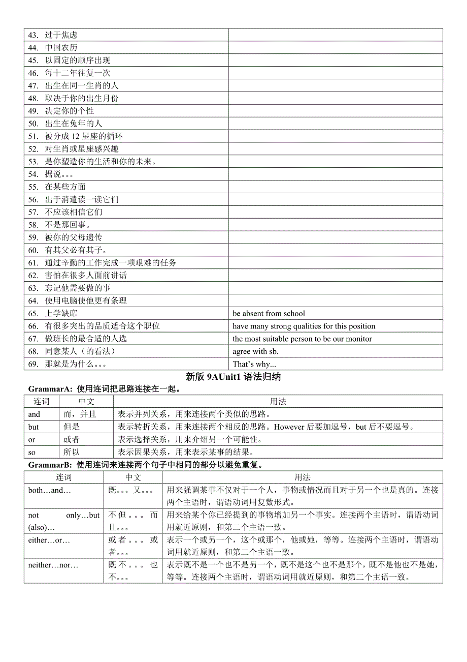 牛津译林版9上u1必背_第4页