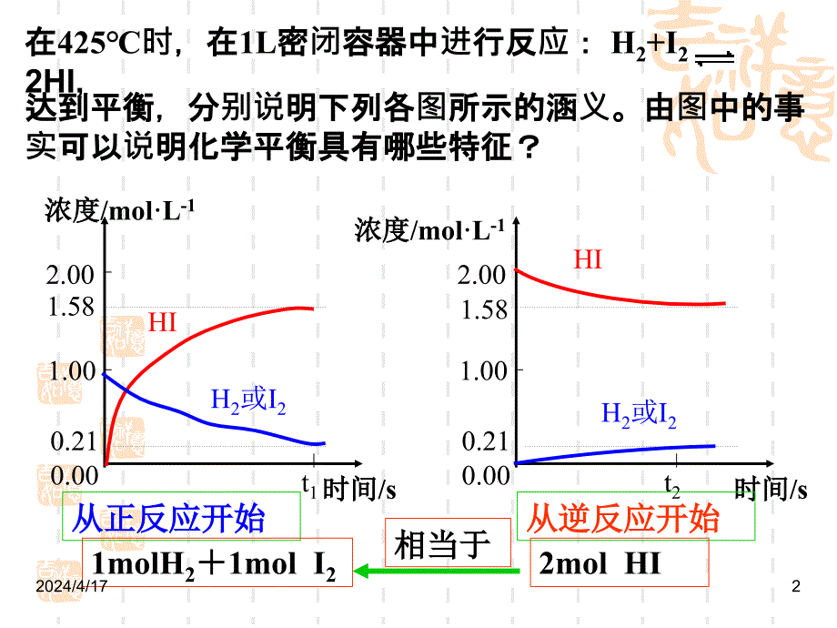 精品课件《化学平衡》课件三等效平衡._第2页