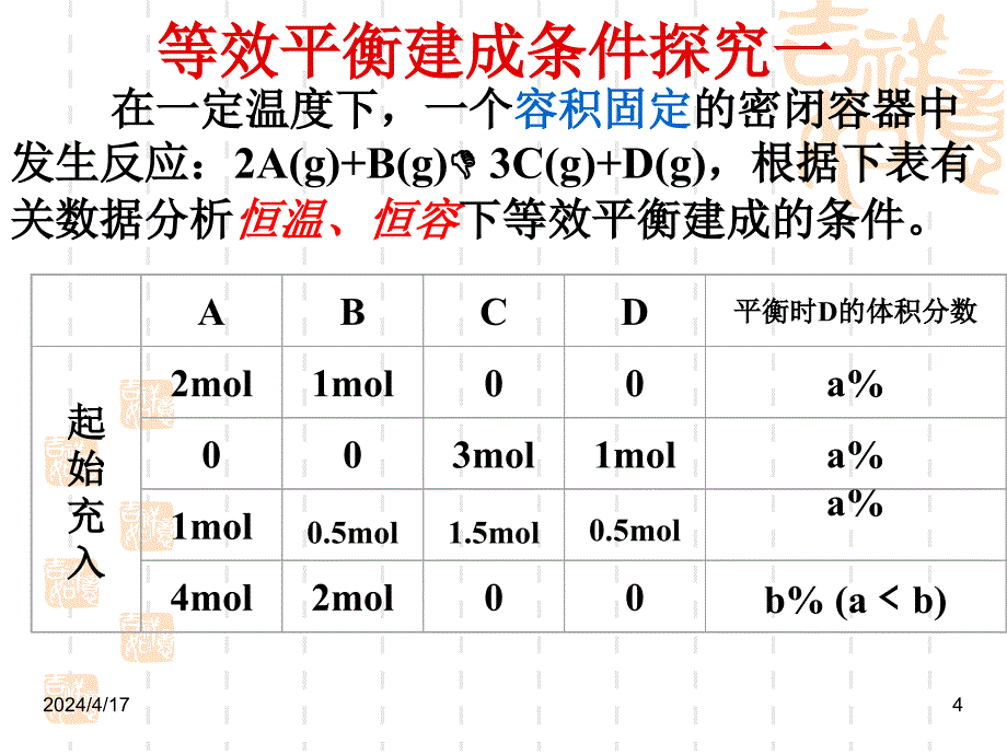 精品课件《化学平衡》课件三等效平衡._第4页