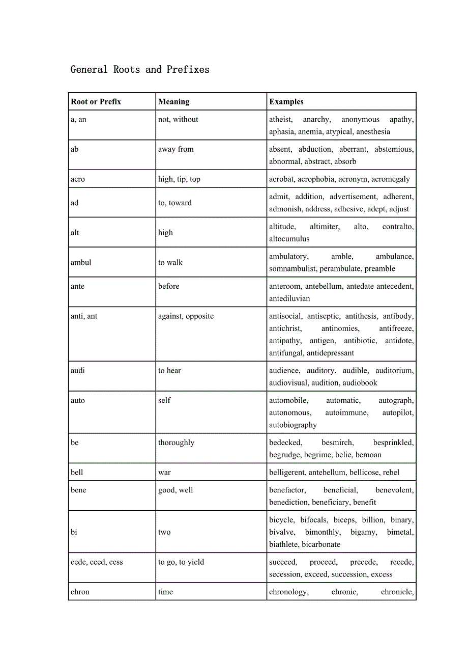 英语单词记忆  词根和构词法_第1页