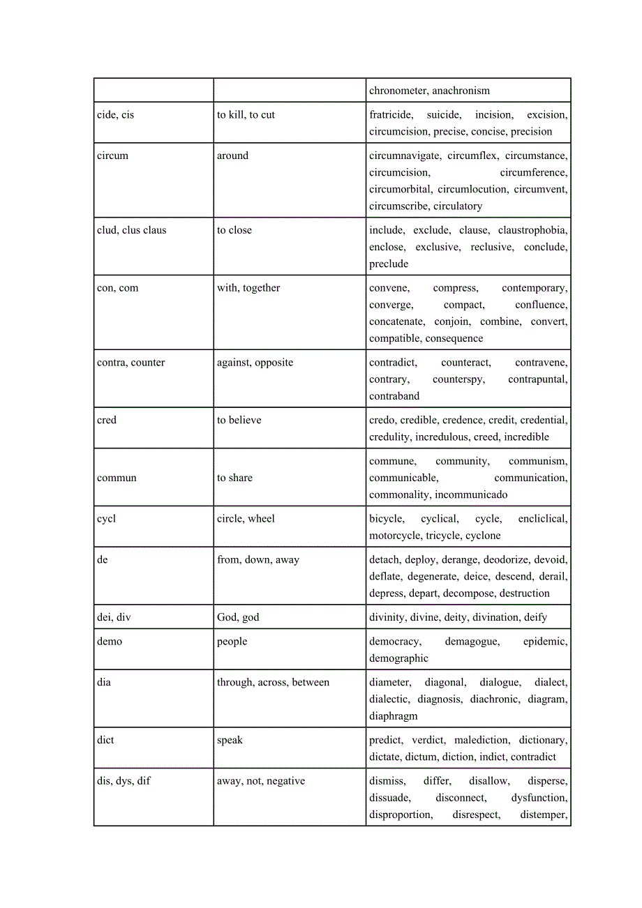 英语单词记忆  词根和构词法_第2页