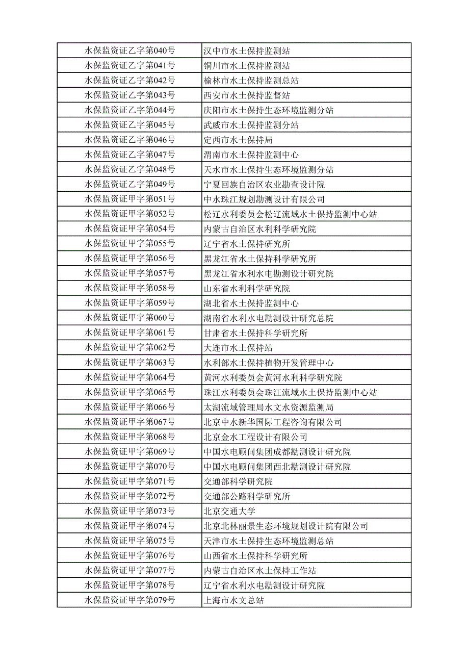 水土保持监测乙级资质单位_第2页