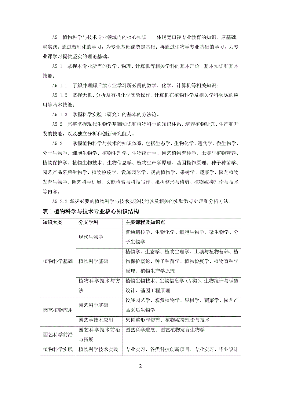 植物科学与技术专业培养方案_第2页