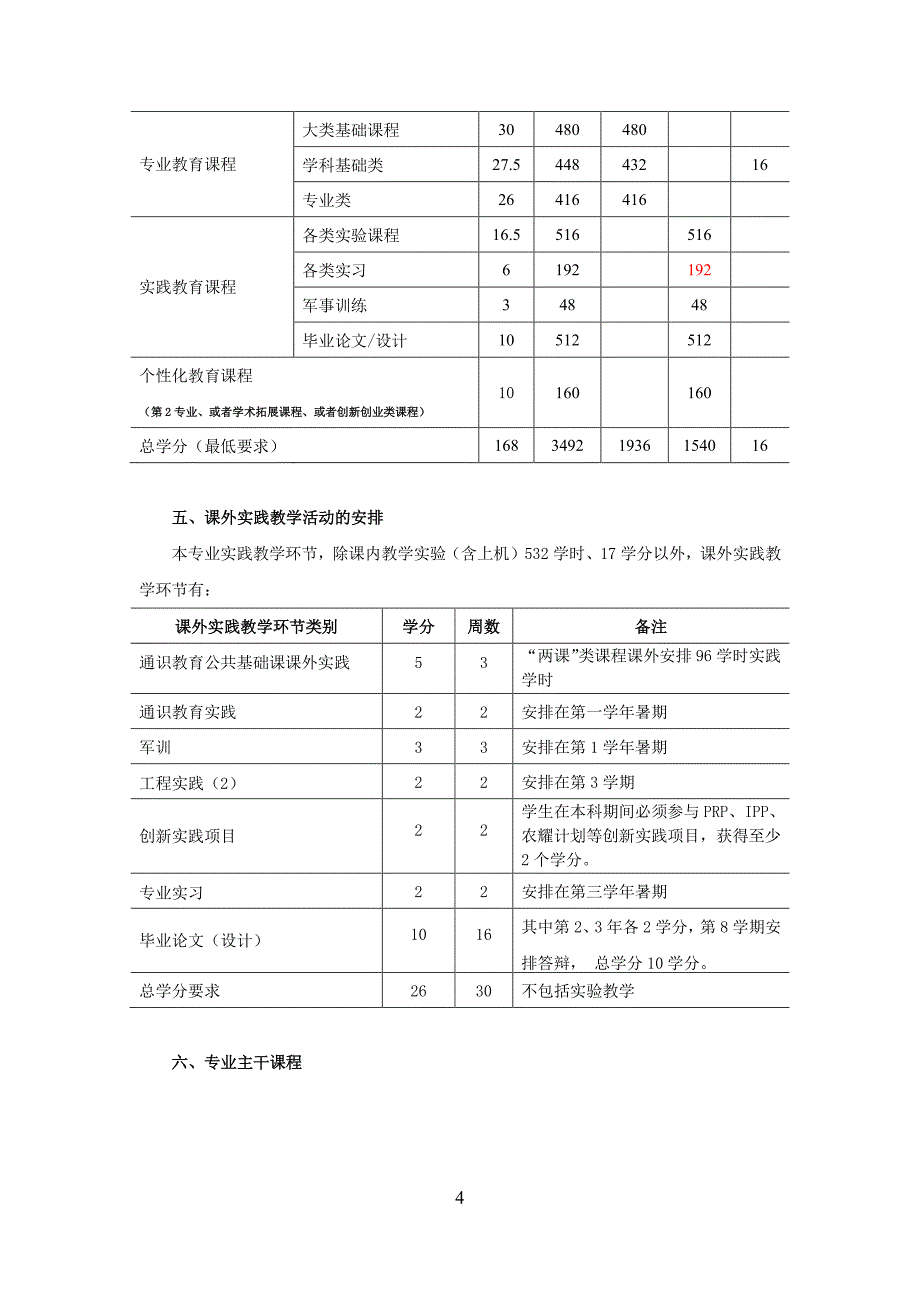 植物科学与技术专业培养方案_第4页